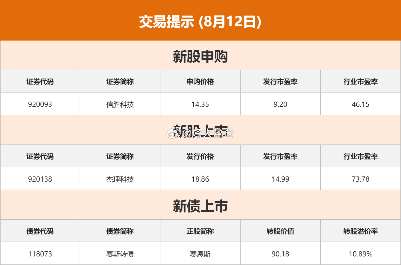 东方财富股票【东方财富财经早餐 8月12日周三】上海印发《上海市软件和信息服务业