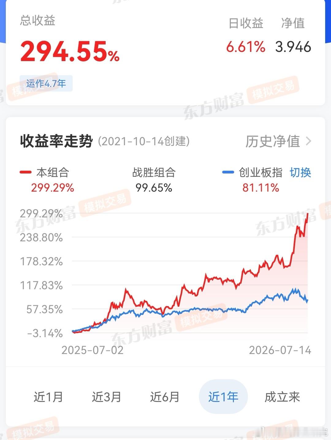长线持股复利威力开始显现。图中组合对应股票就是我们日常说的某两个。 