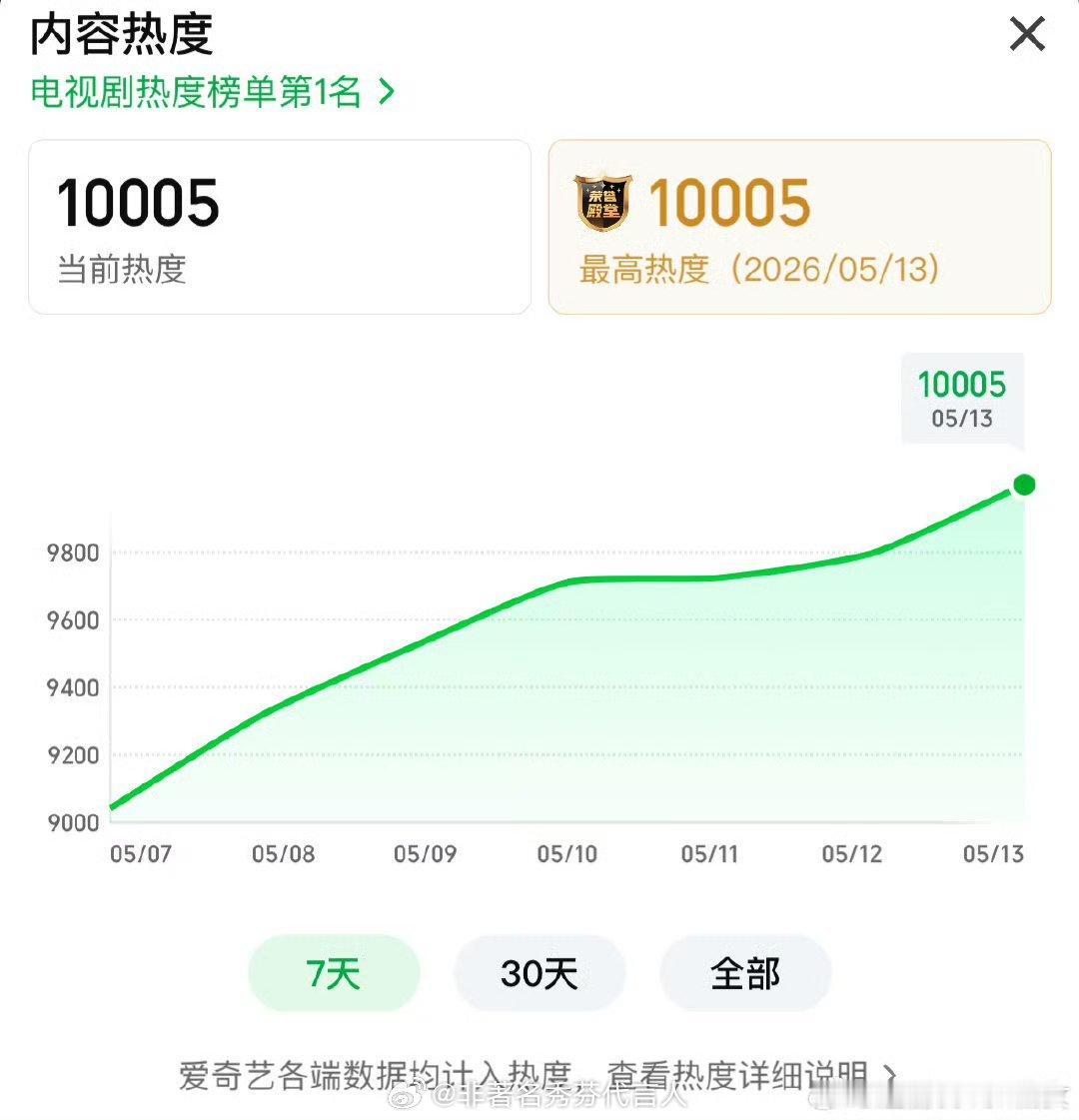 低智商犯罪大结局此剧全是自来水 而且演员均在观众心里有印象，爱奇艺选剧还是太有眼