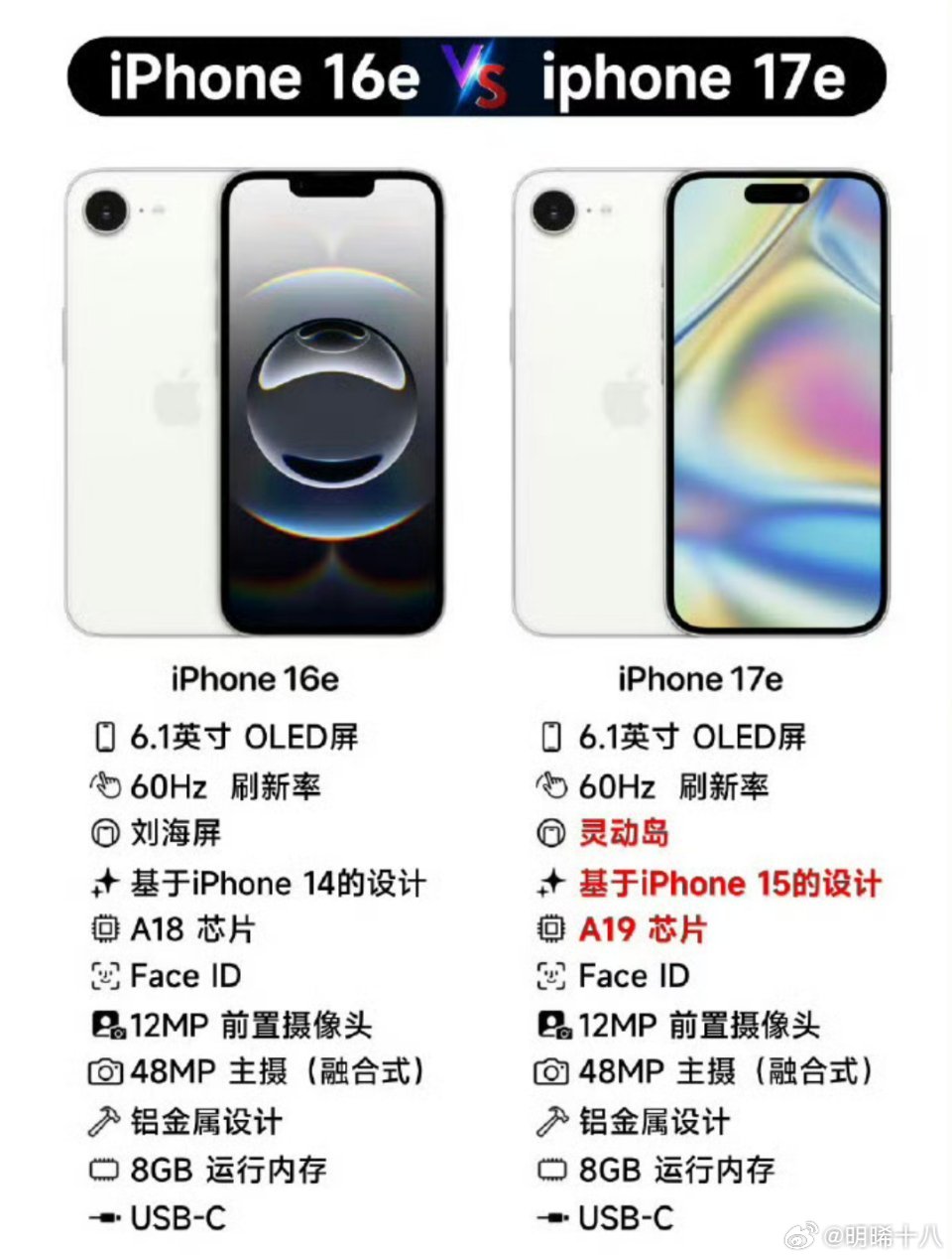iPhone 17e就没必要出了吧，今年本就增加了iPhone 17 Air，都
