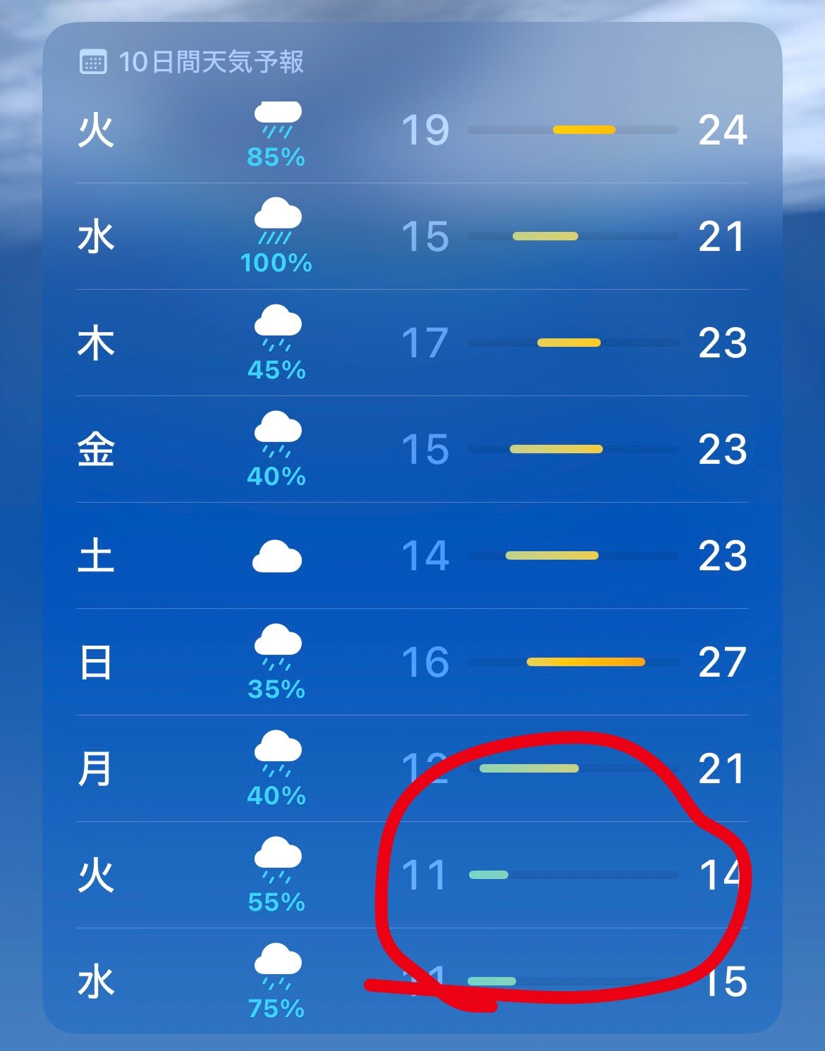 ？？？ 