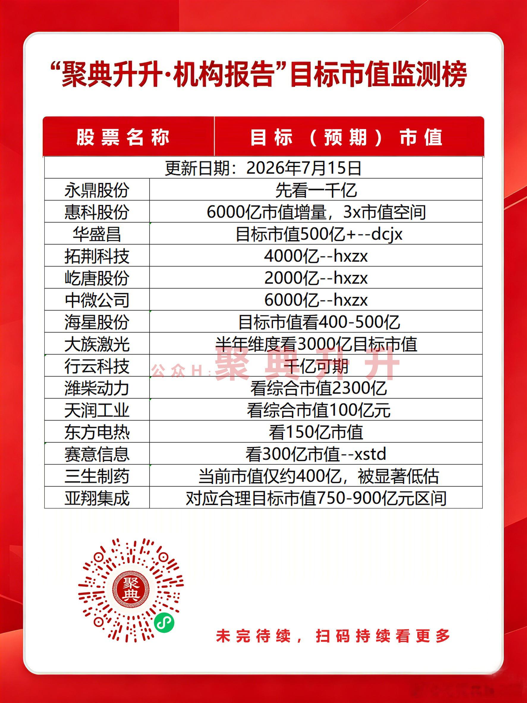 7月15日市值监测半导体今日看盘股市
