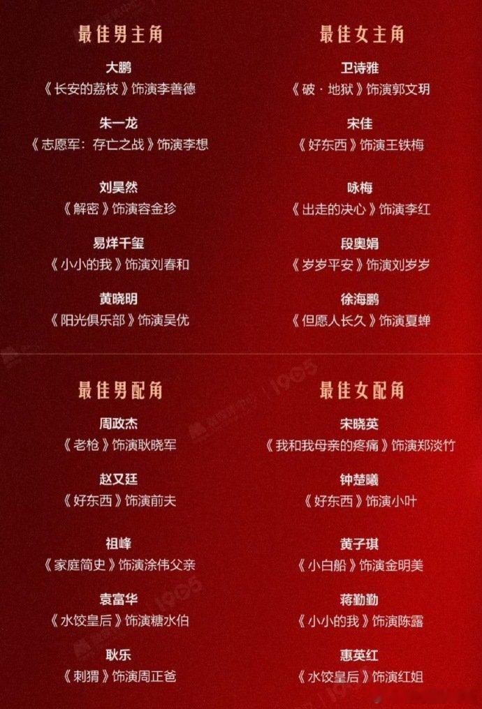 袁弘：前排风景独好！座位前面就是陈建斌蒋勤勤，蒋勤勤入围金鸡最佳女配，静候佳音～