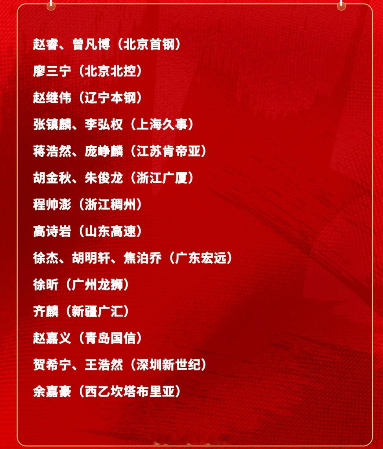 中国男篮世预赛 21 人集训名单出炉！辽宁赵继伟回归，广东徐杰、胡明轩、焦泊乔 