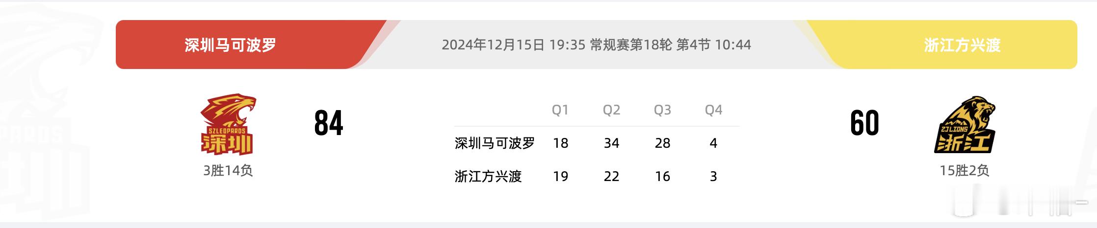 深圳男篮vs广厦男篮  omg，广厦落后深圳24分，篮板41-19被抢爆了。。难