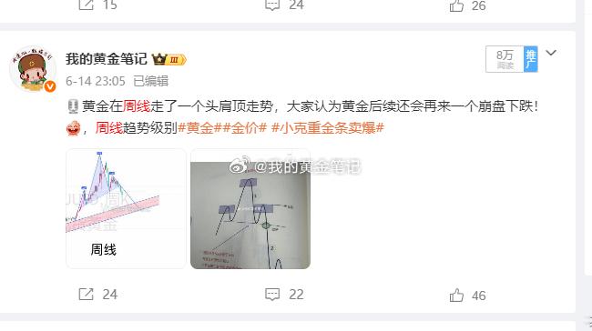 黄金前期说的周线头肩顶形态，大家认为会到3500/3200区域？然后底部震荡几个