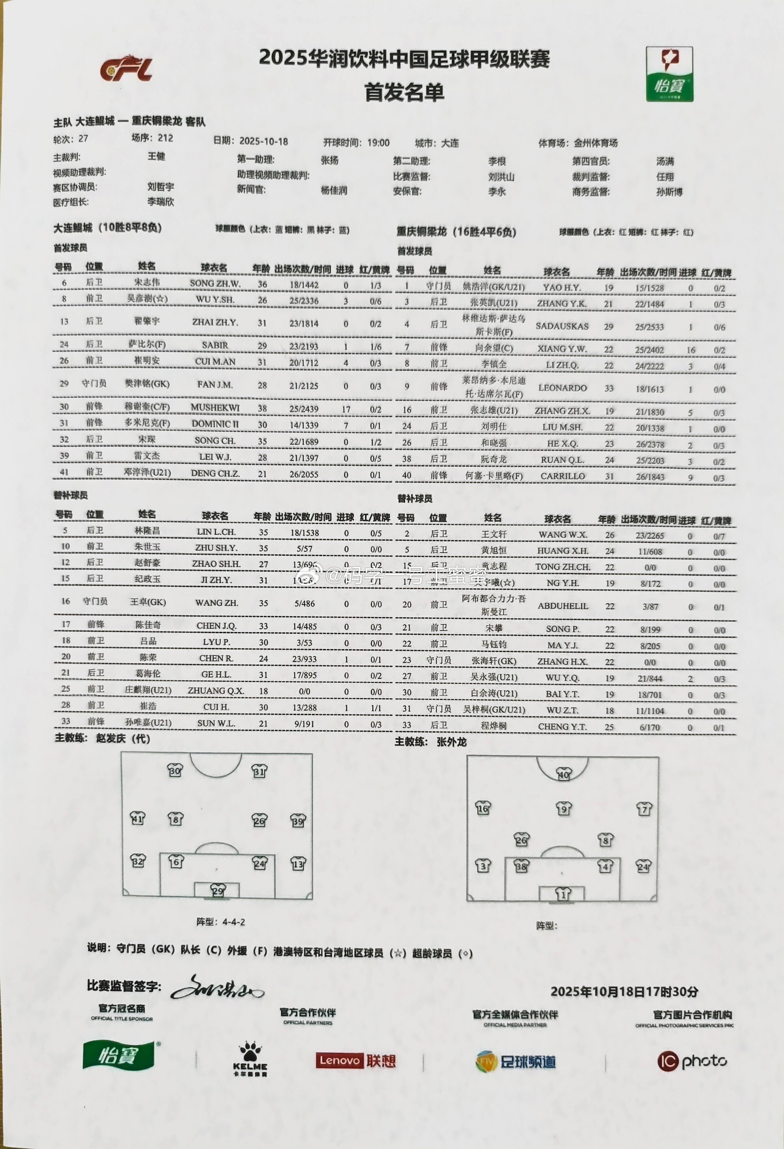 大连鲲城vs重庆铜梁龙首发中甲联赛 ​​​