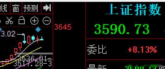 $上证指数 sh000001$ 你看到了什么呢3600点几次未果 ​​​