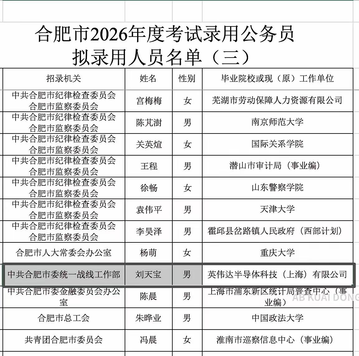 上海英伟达的这位老哥真是人生赢家，前十年财务自由，后几十年身体健康，社会地位高，