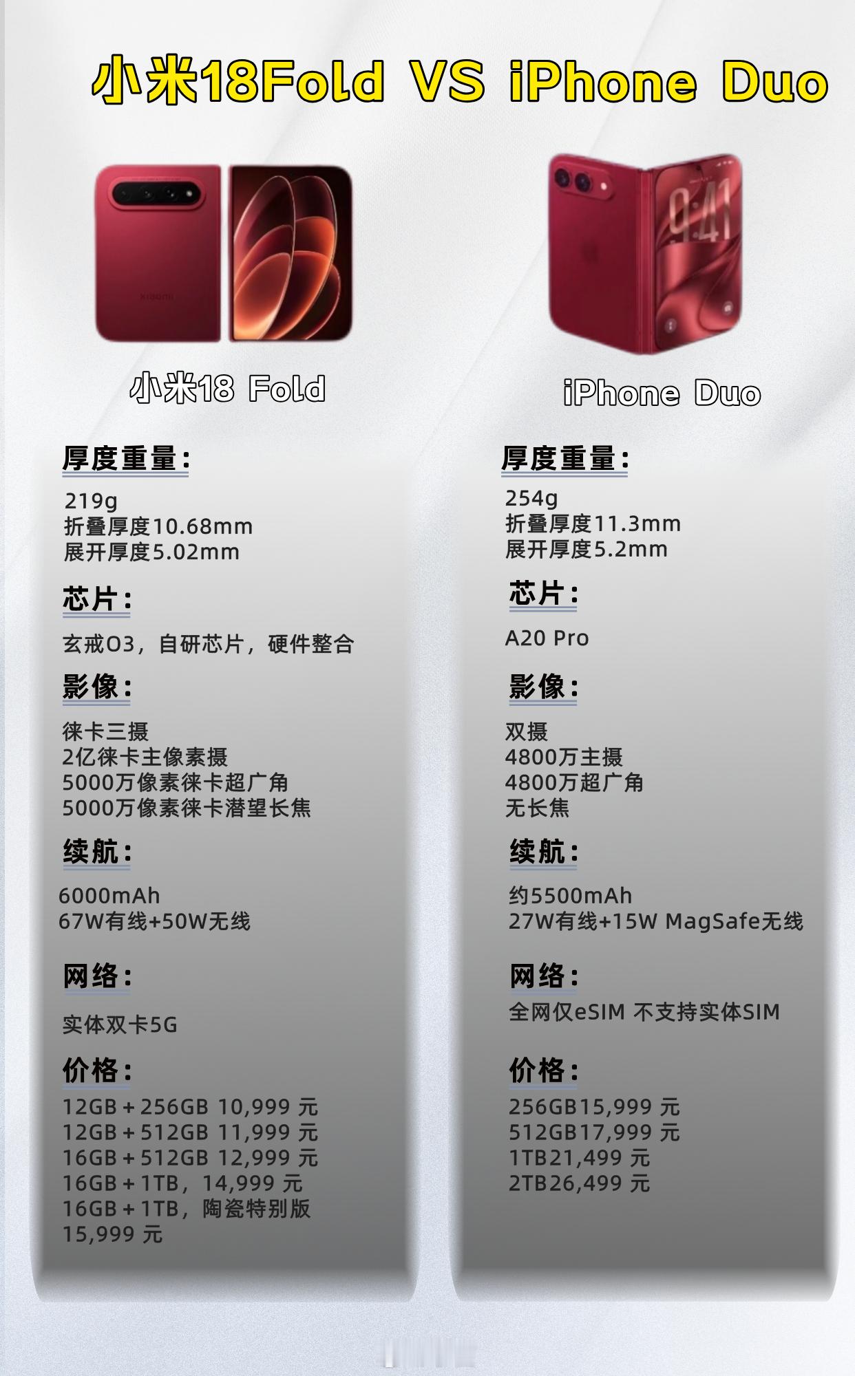 小米折叠屏 科技新宠登场！以专业视角审视，其设计精妙，折叠流畅无阻，屏幕显示惊艳