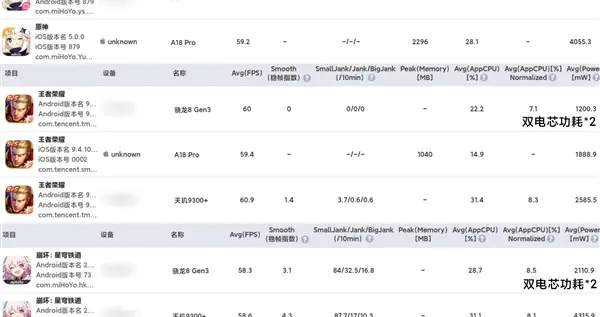 苹果A18 Pro能效无敌！iPhone 16 Pro游戏实测：功耗比安卓低