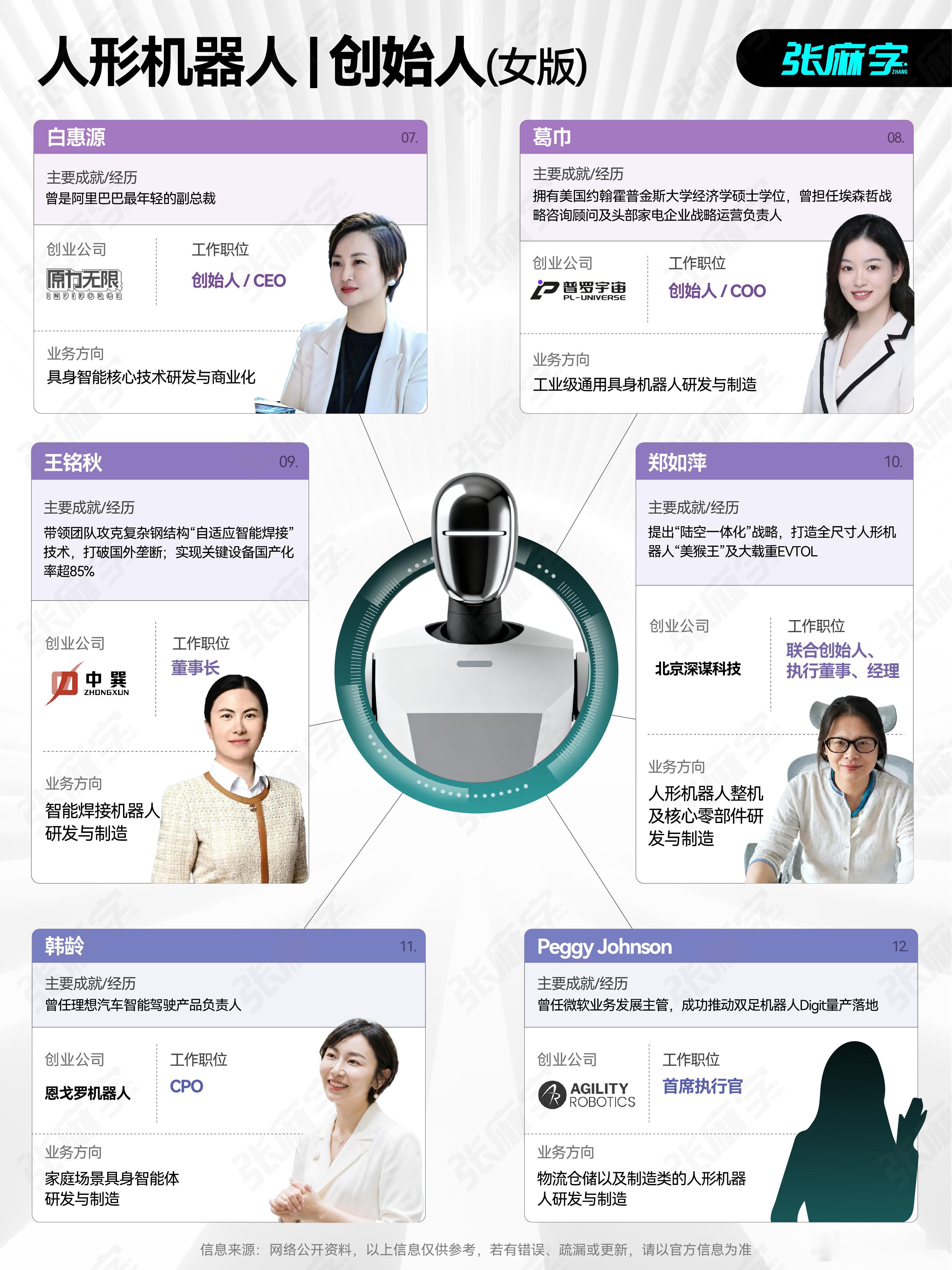 之前整理创始人内容的时候，发现鲜少看到女生的身影，于是特别整理了一期现实来说，确
