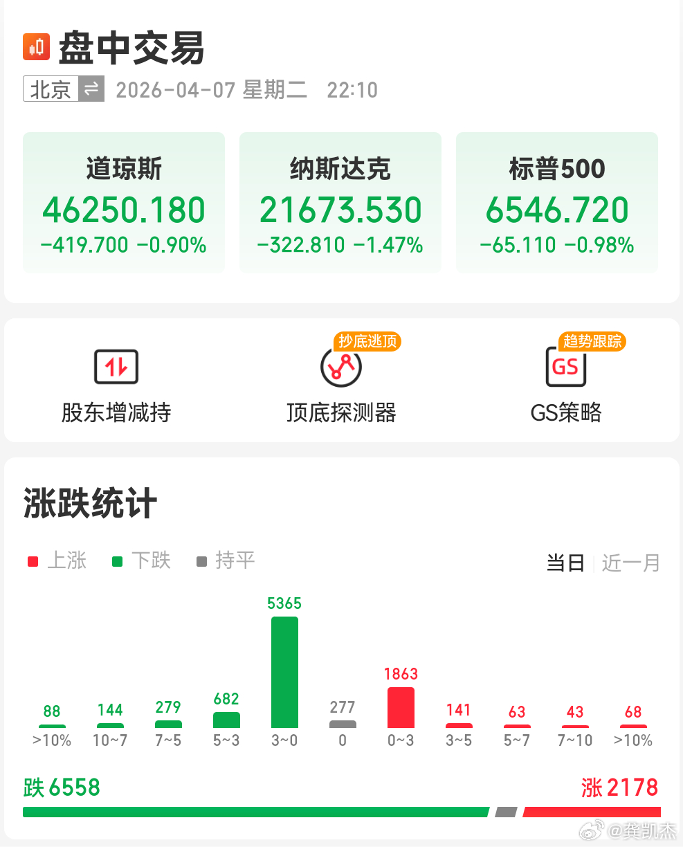 特朗普威胁伊朗整个文明将消亡伊朗说克制已结束每天大a开盘又是抗压局？ 