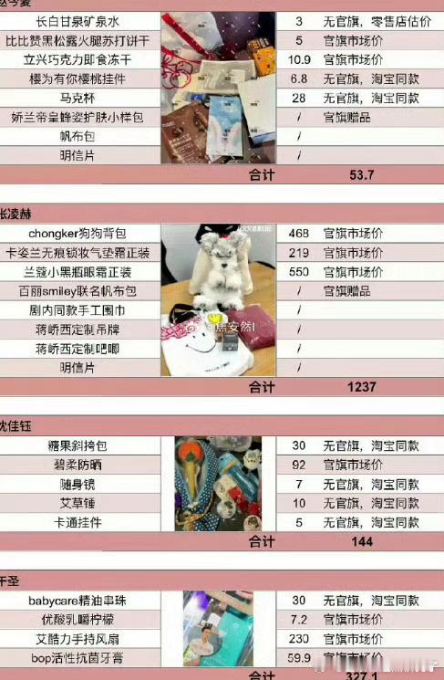 樱桃琥珀追剧团伴手礼拉表樱桃琥珀追剧团伴手礼拉表樱桃琥珀追剧团伴手礼价格 ​​​
