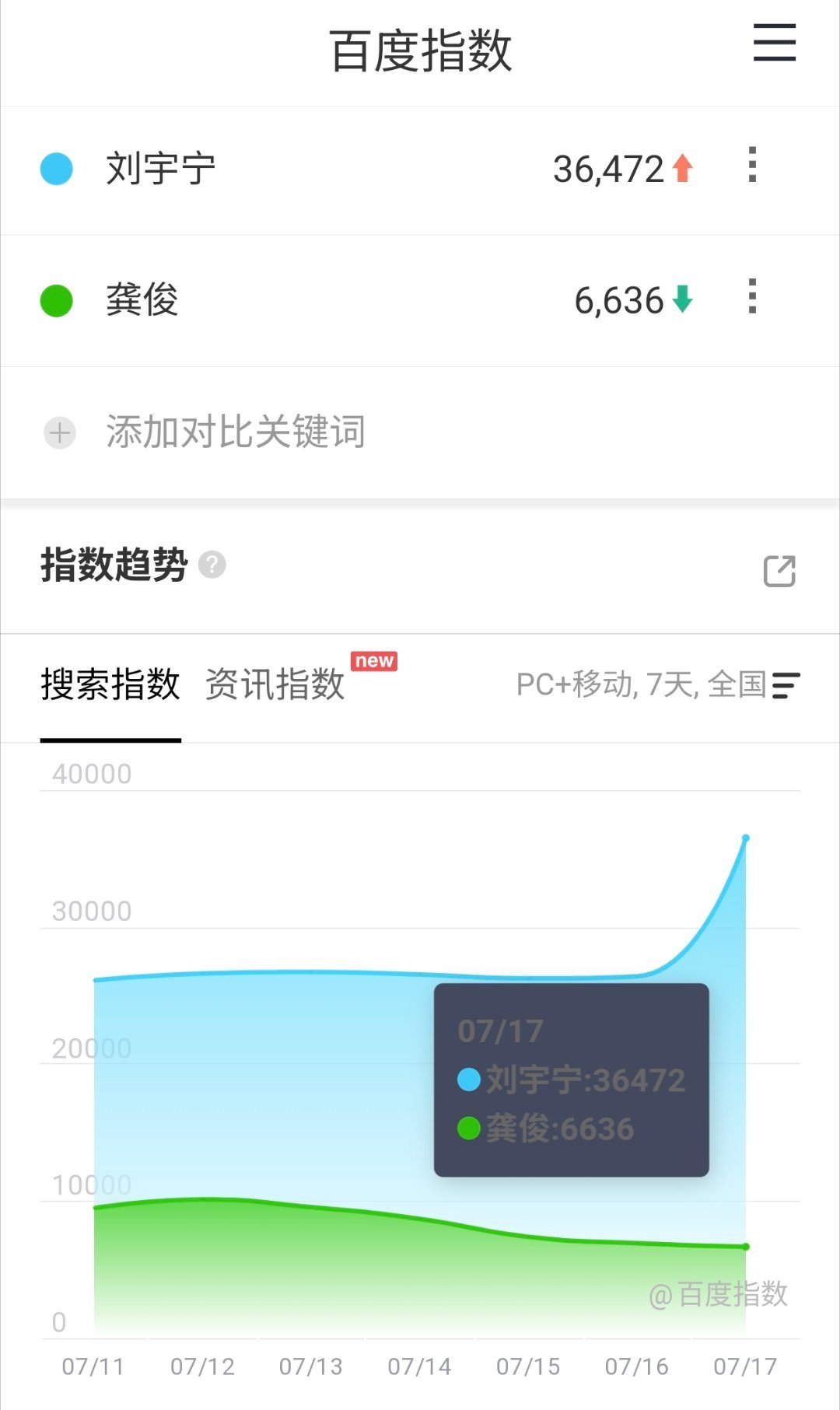 龚俊 这么帖绿油油的是因为爱吃草吗？ 