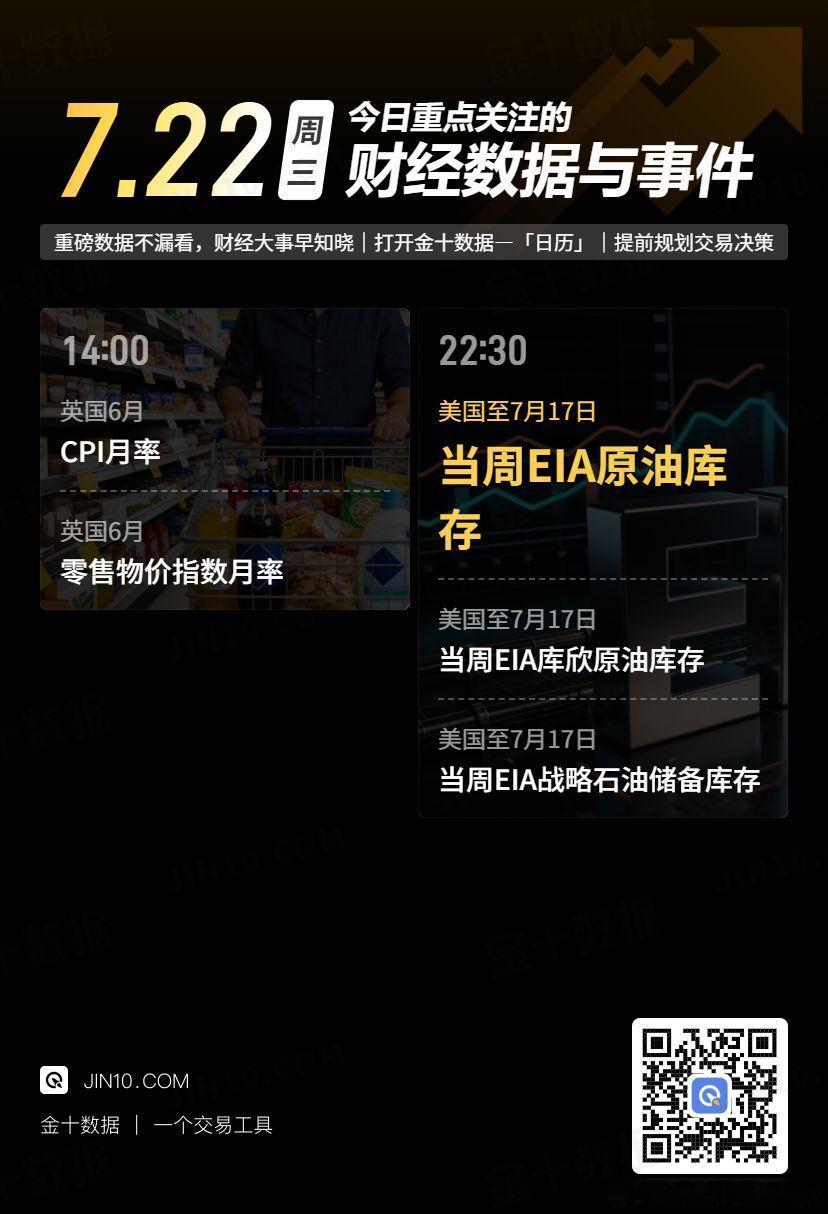 今日财经数据与事件：☆14点，英国将公布6月CPI数据以及6月零售物价指数月率；