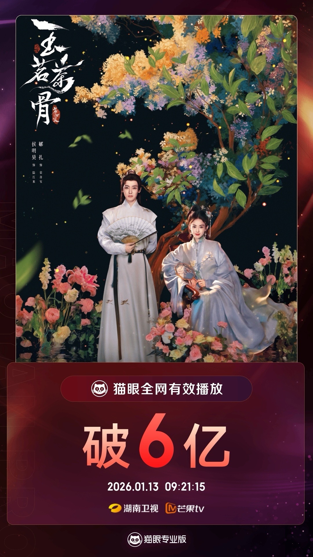 玉茗茶骨有效播放量破6亿 据猫眼专业版数据，领衔主演《玉茗茶骨》，全网有效播放量