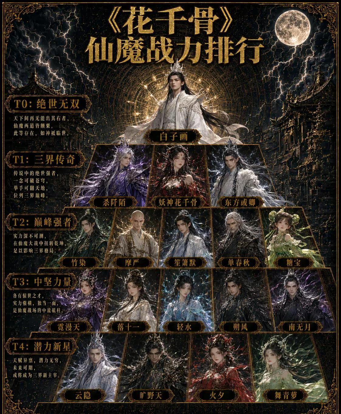 仙界与魔界的巅峰对决开启✨白子画、杀阡陌、东方彧卿……每个人都有自己的信念与力量
