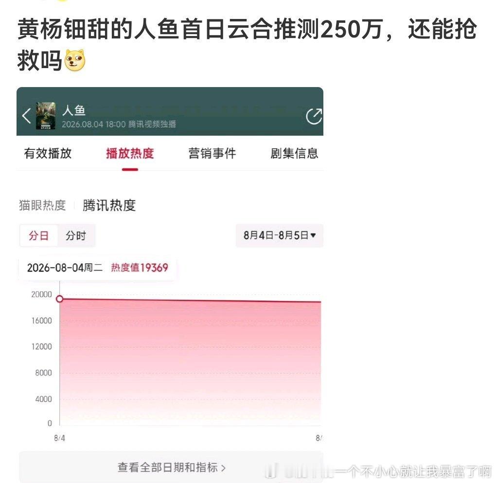 黄杨大舆论+一年两史扑还能混吗 