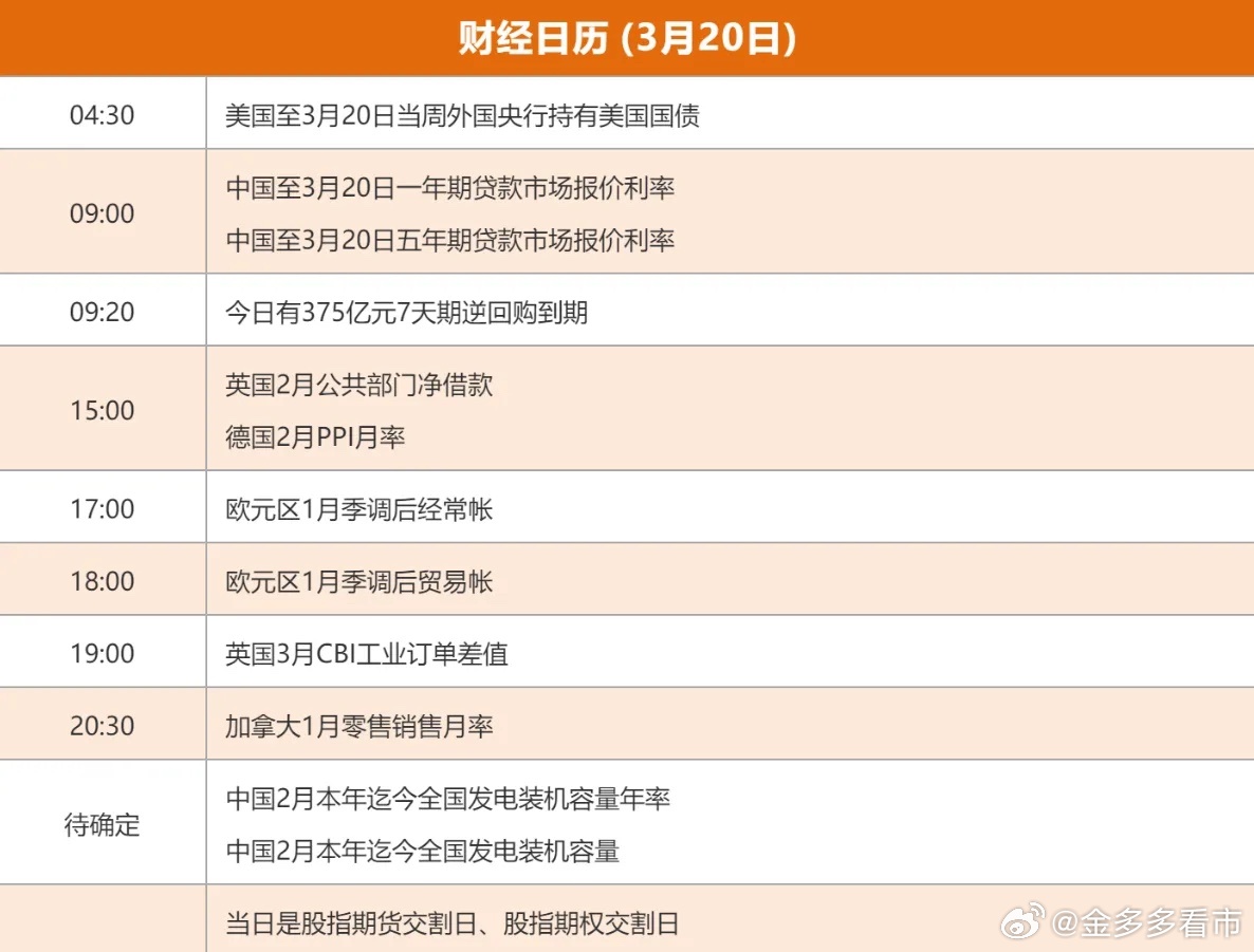 3.20股市早知道：1、外盘汇总：欧股大跌，美股先跌后回，收盘小跌，具体如图一。