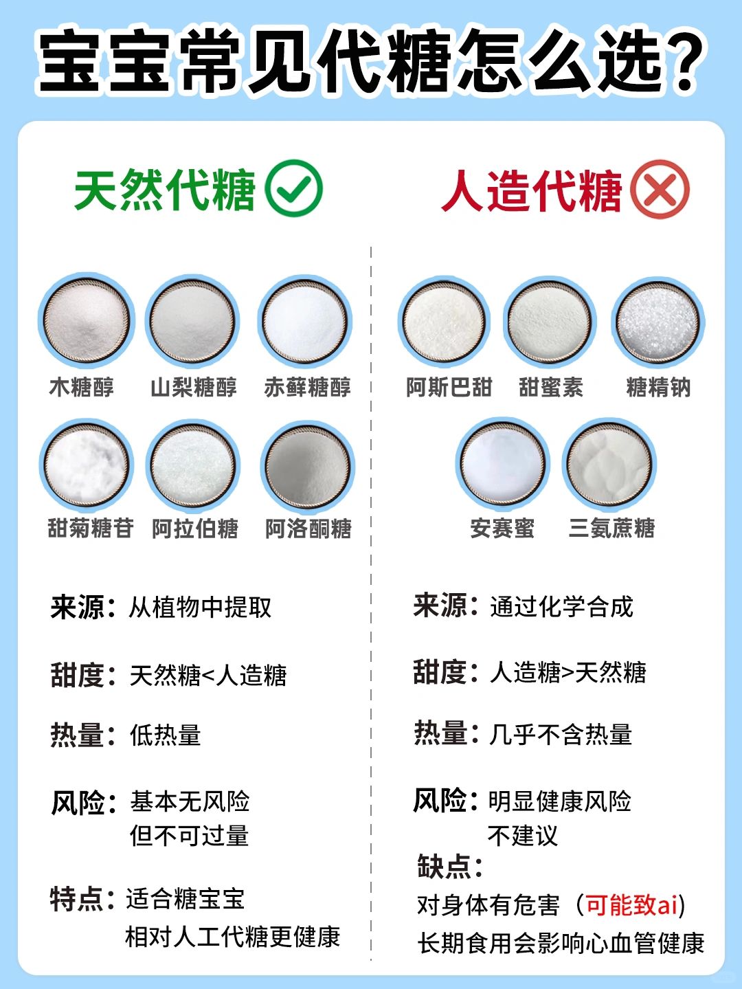 宝宝缺锌不要乱补‼️拒绝人造糖‼️