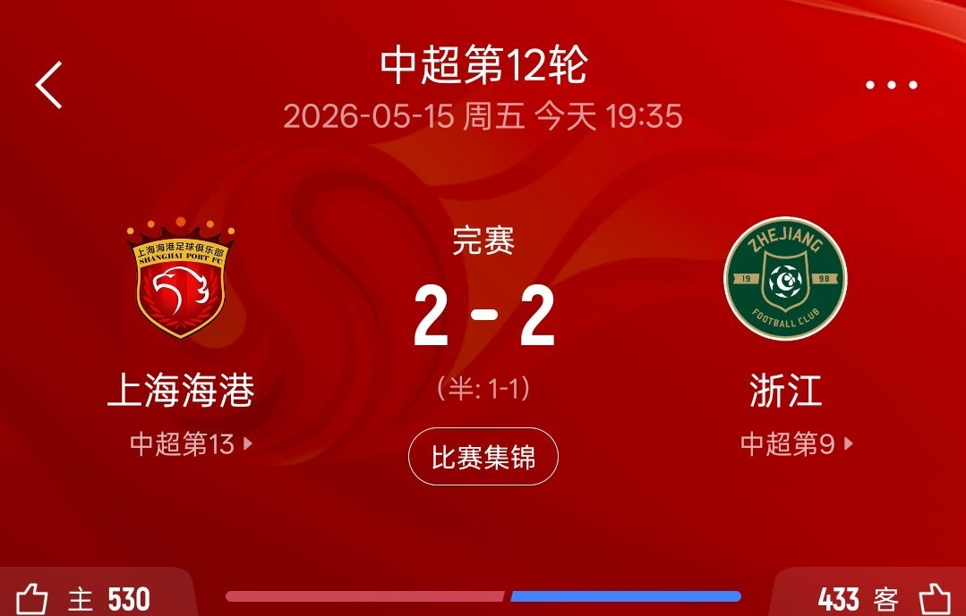 上海海港2比2浙江队3连平+8轮1胜！海港2-2浙江 张源救主王钰栋高迪破门浙江
