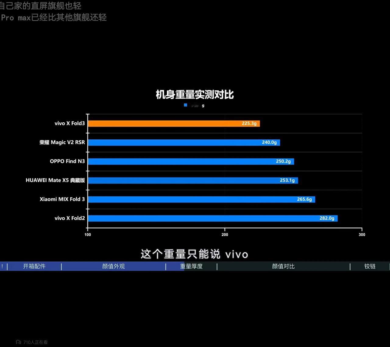 轻，出于蓝？蓝厂太牛X了，上一代X Fold2还是282g，这一代直接减重46g