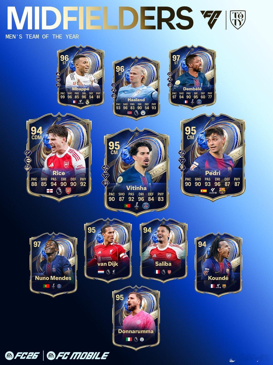 FC 26 Ultimate Team Team of the Year年度最佳