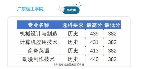 有普通类！广东各校专科批次投档线实时更新
刚刚，广东省首所院校公布艺术类批次投档