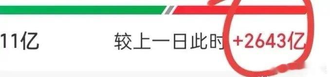 大幅跳水时，我一直在观察证券板块，这个板块似乎被来回操控，目前已跌破3860点。