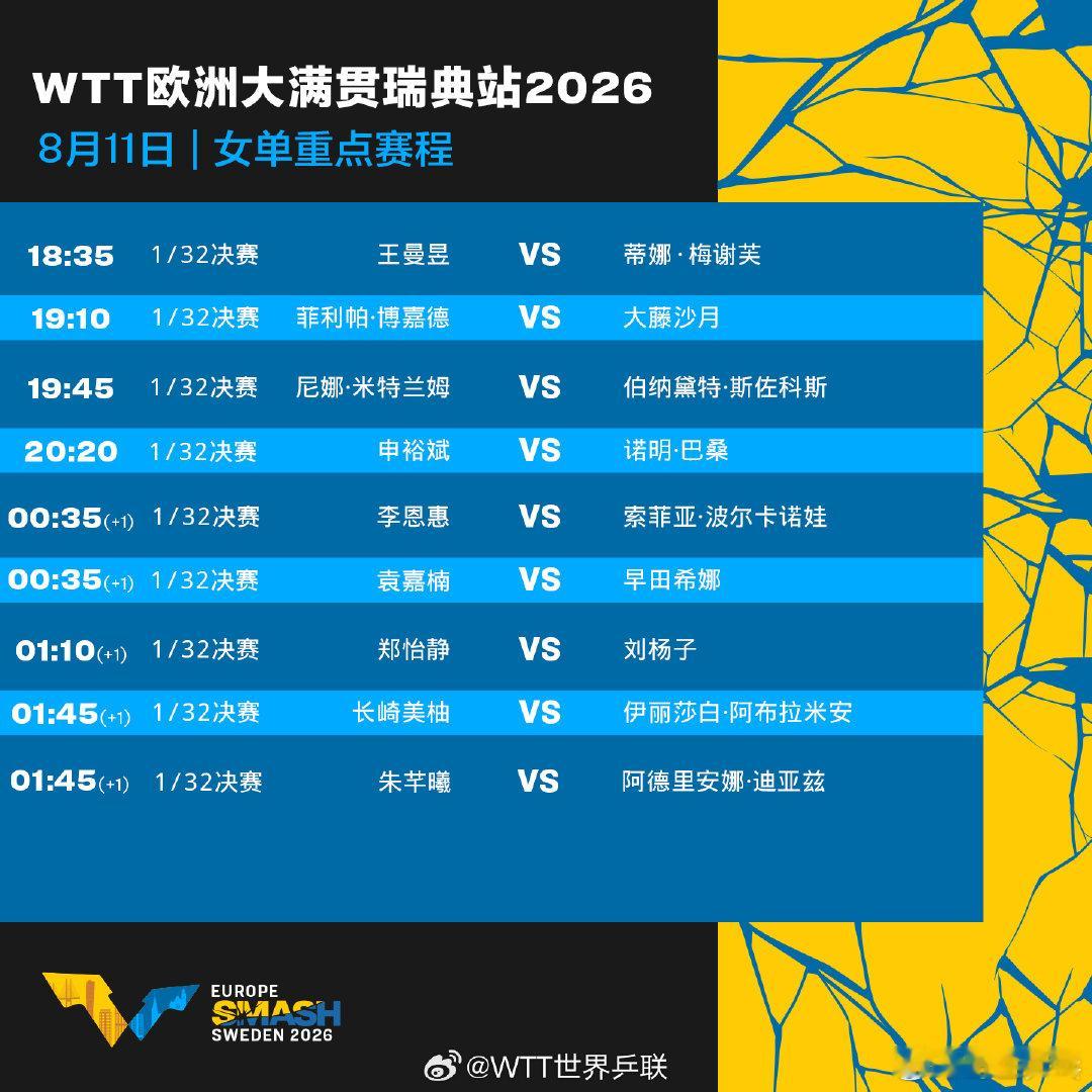 瑞典大满贯8月11日赛程 2026年WTT欧洲大满贯瑞典站正赛第2比赛日，国乒两