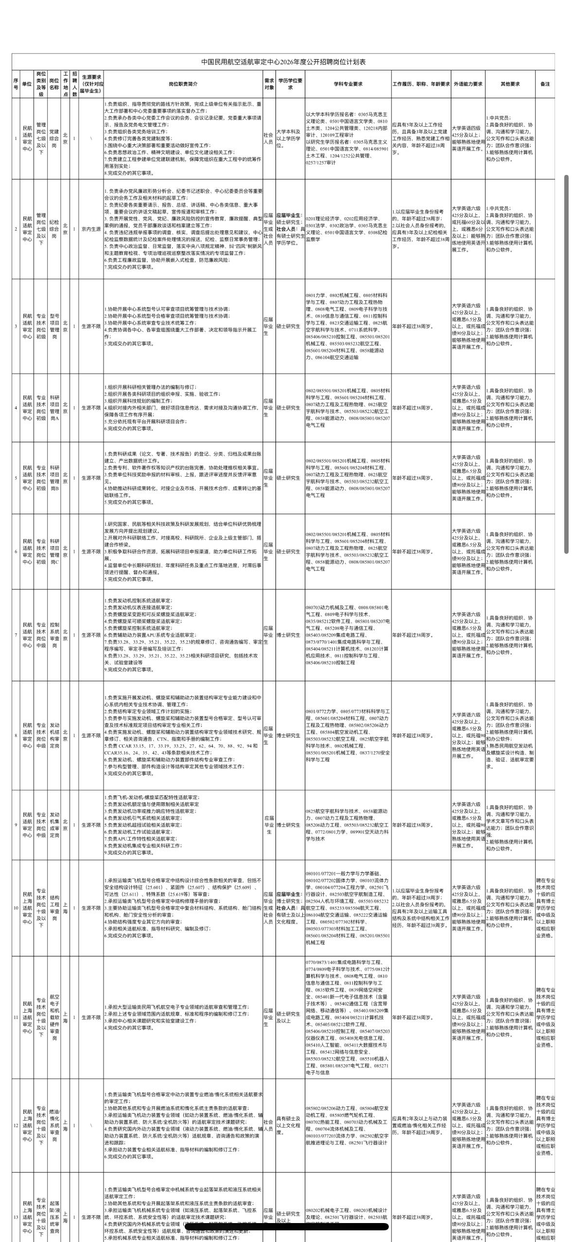 ✈️ 中国民航适航审定中心2026招40人！事业单位岗，待遇优💼

中国民用航