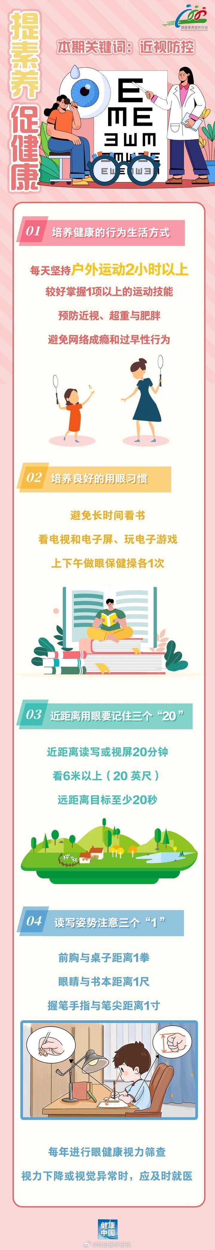 #医学图解# 近视防控的有效手段，你知道吗？ ​​​