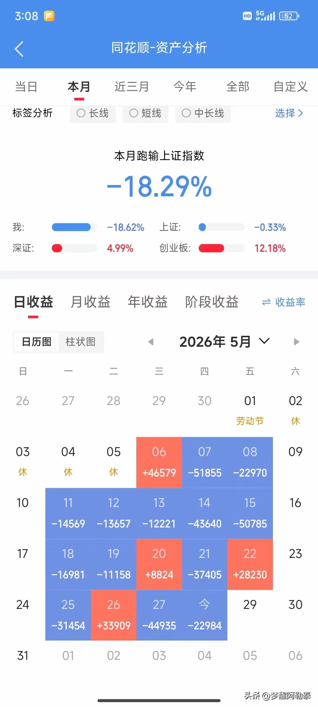 浙江一位股友，这个月被市场磨得心态崩了。
 
打开账户一看，5月收益率直接-18