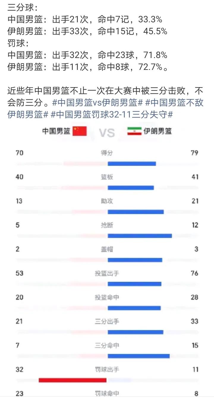一遇到压力
手感也没了
失误也多了
篮板也没了
防守也漏了
就是水平问题了
多进