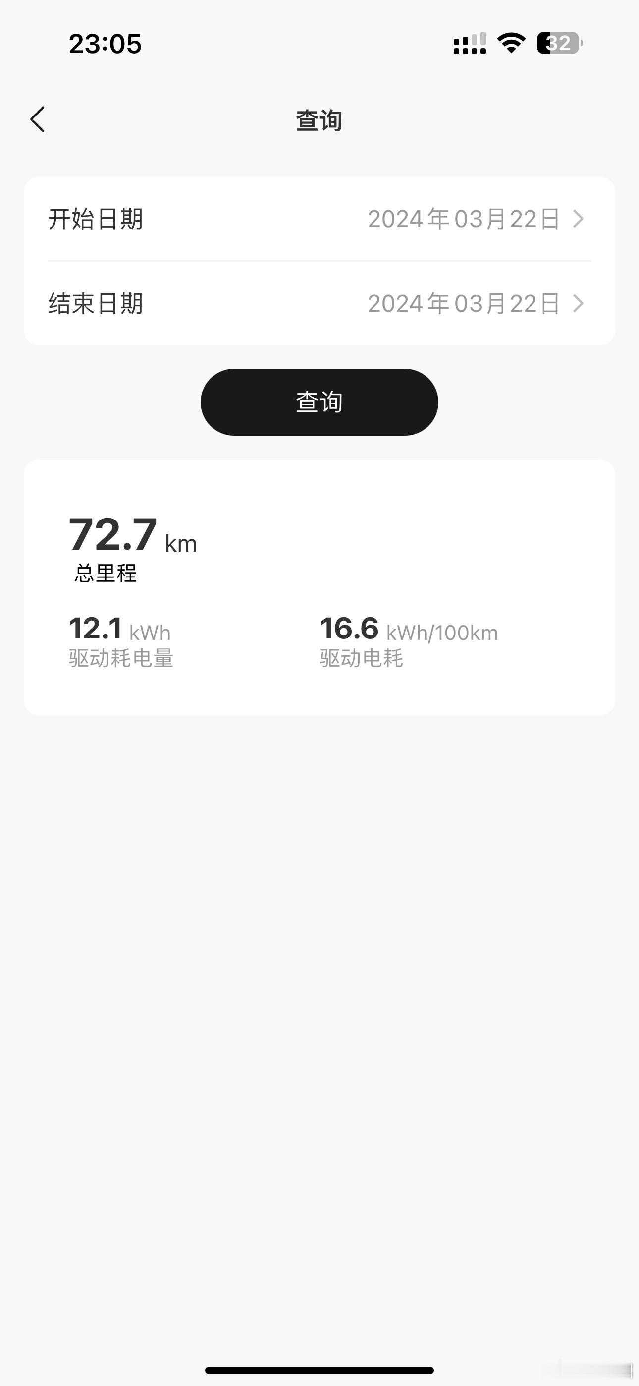 天气开始温暖起来了，今天开了MEGA 70多公里，有环路有高速有市区，算是比较有