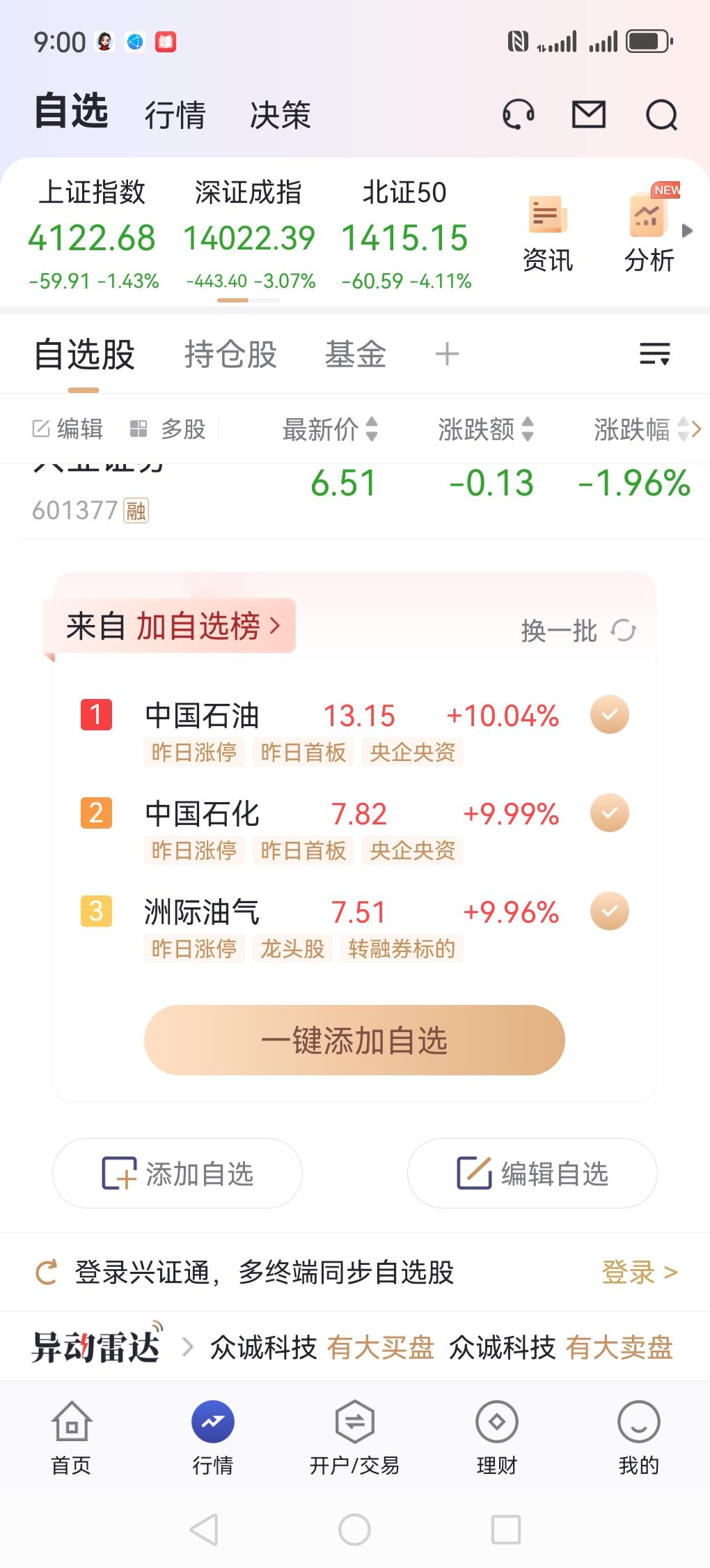 昨天大盘4000多家都在下跌，
只有和石油相关的在涨，
三桶油都涨停了。
目前最