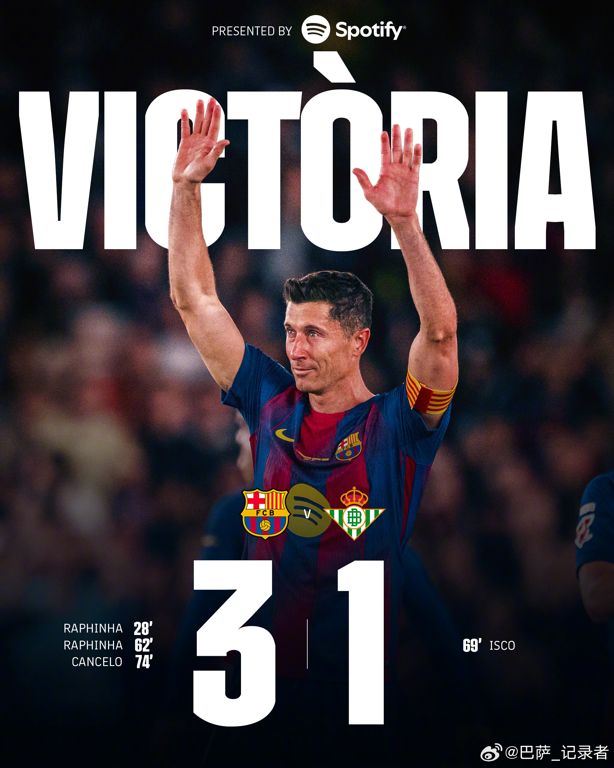 西甲联赛全场比赛结束，巴塞罗那 3-1 皇家贝蒂斯。进球：拉菲尼亚28’、62’