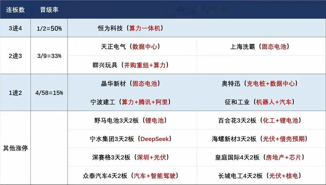 3月4日盘前预案：混沌期做好防守才是最主要的！

1、3月的第一个交易日，市场走