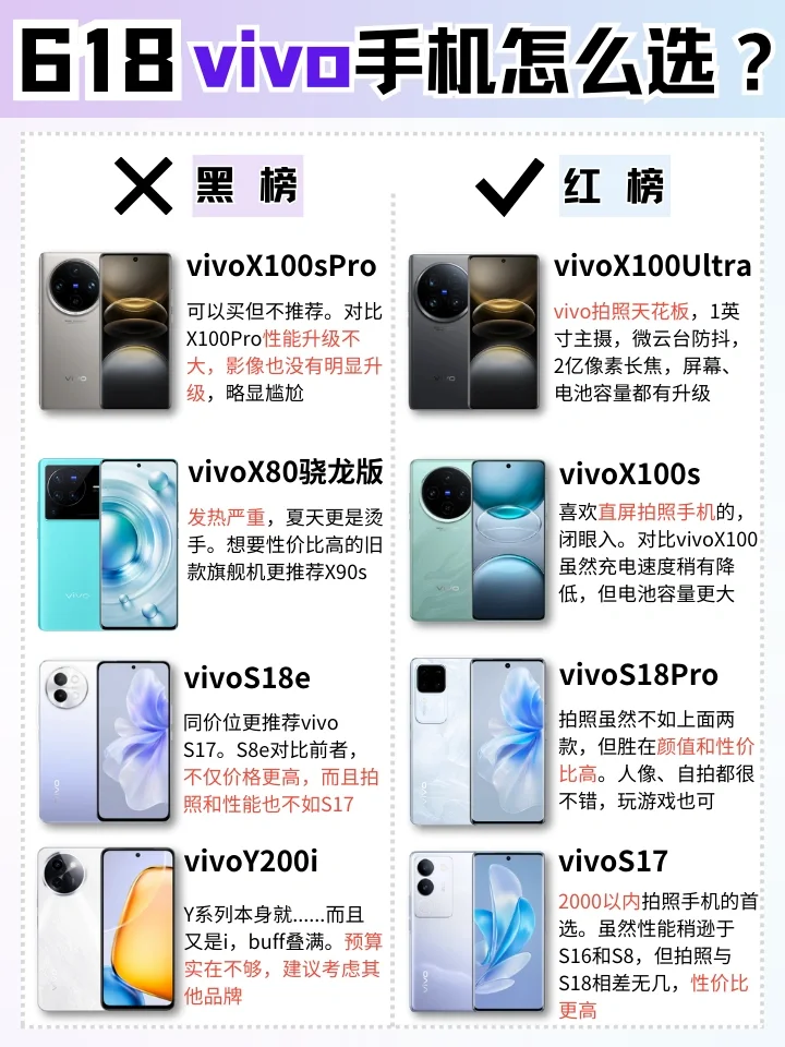 618攻略‼️vivo手机怎么选？看完再买不踩雷