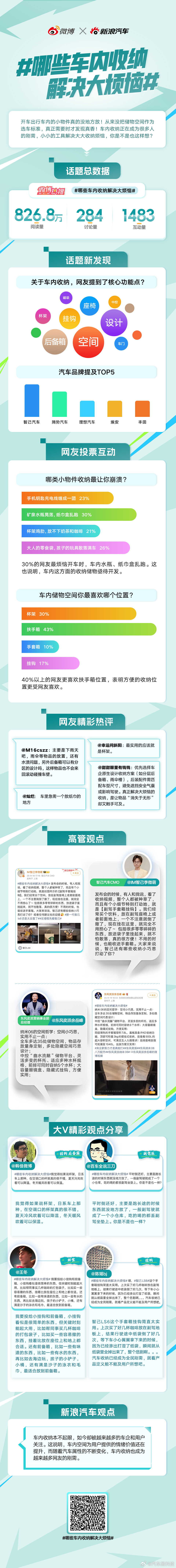 开车出行车内的小物件真的没地方放!从来没把储物空间作为选车标准，真正需要时才发现