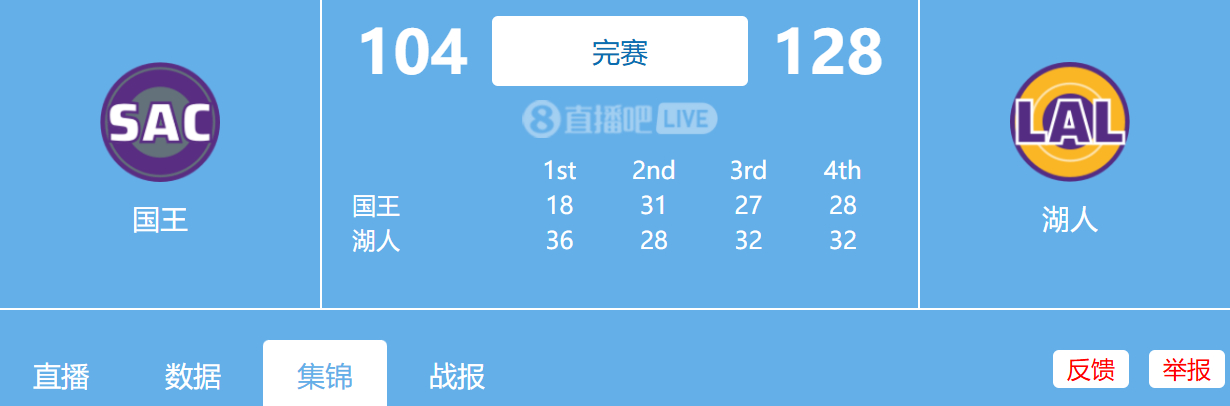 3.2日 NBA常规赛 湖人vs国王 全场比赛录像回放分享  夸克网盘湖人24分