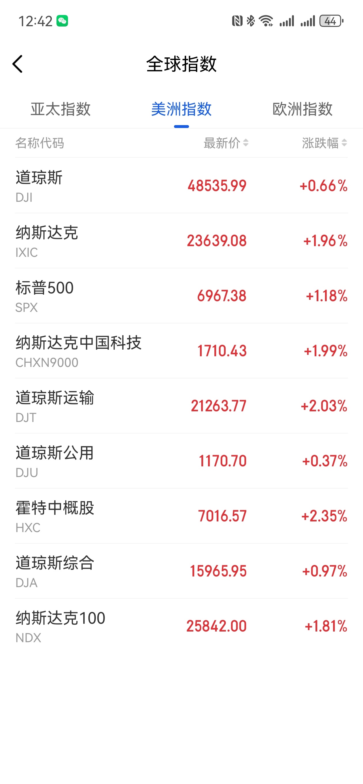 今天可以说是快乐星期三，你看这些港股的科技股都涨起来了。多长时间了，一直绿如韭菜