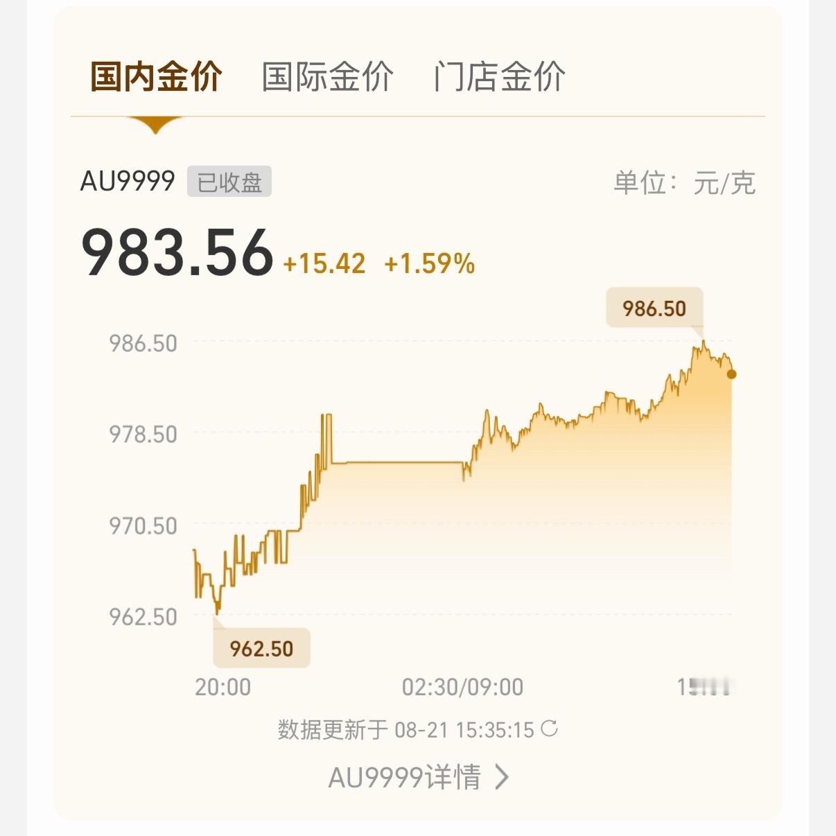 黄金黄金牛市又来了吗收官了，这周黄金价格直接飙到 980+，之前没买的人，现在大