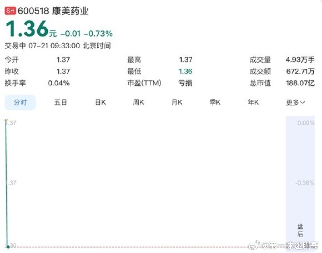 药王夫妇被判赔13.96亿元【千亿药王马兴田：玩火自焚，炮制巨额财报骗局，落得1