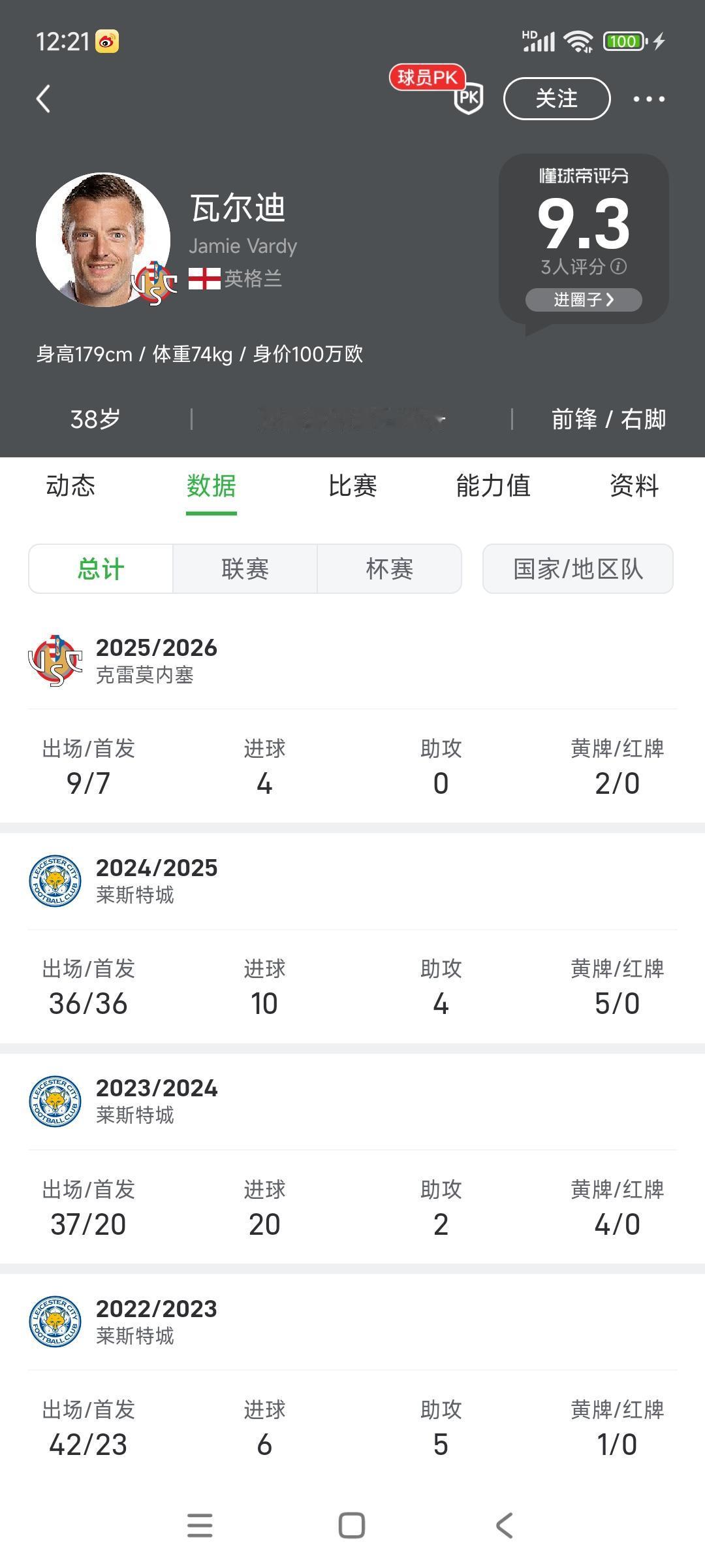 瓦尔迪这个赛季在意甲打入4球，感觉一般般没几年了。

他所在的球队都默默无闻，很