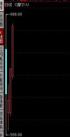 记录一下$C摩尔 sh688795$ ，看能不能封神 