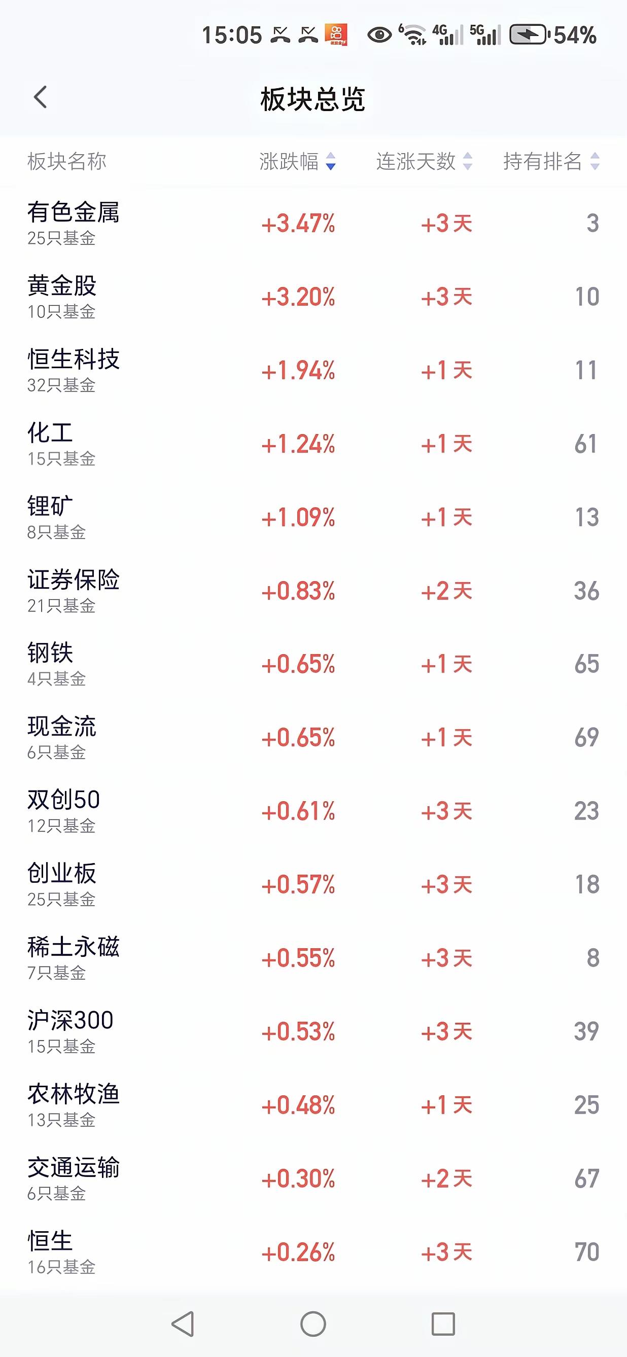 今天这盘面，说出来你可能不信——指数看着几乎没跌，上证指数才微跌0.17%，创业