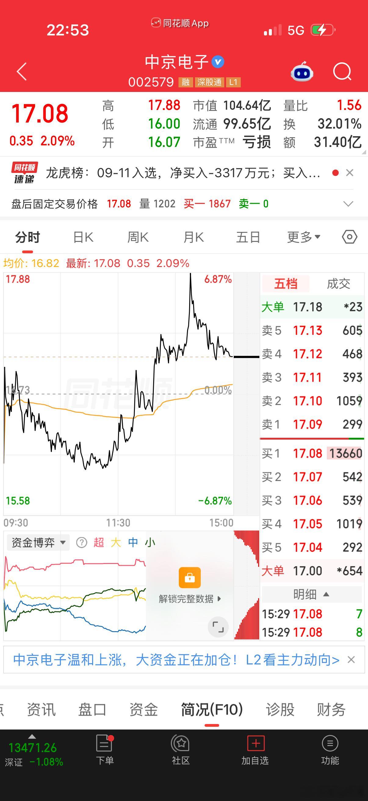 深夜复盘，标记$中京电子 sz002579$，$长城军工 sh601606$ 纳
