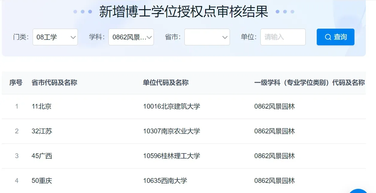 24年新增风景园林博士点